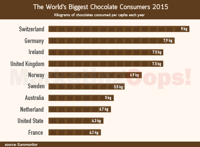 country choco stat