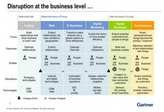 disruption_at_the_business_level...9-10-14