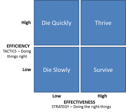 efficient-vs-effective-matrix-2-jpg