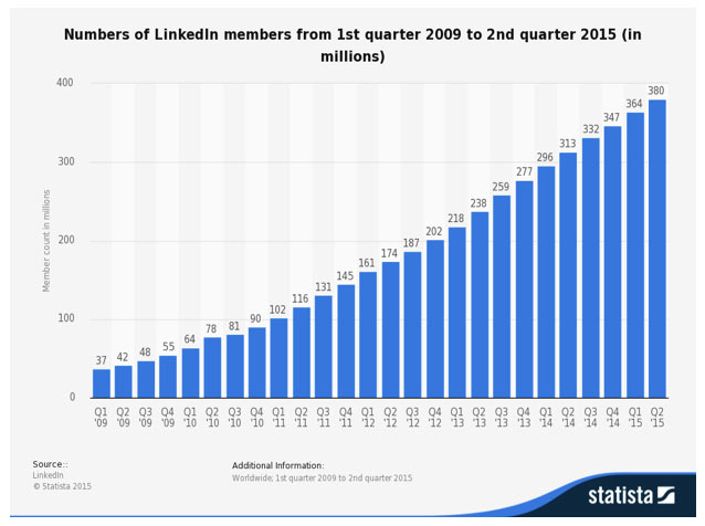 linkedin-4