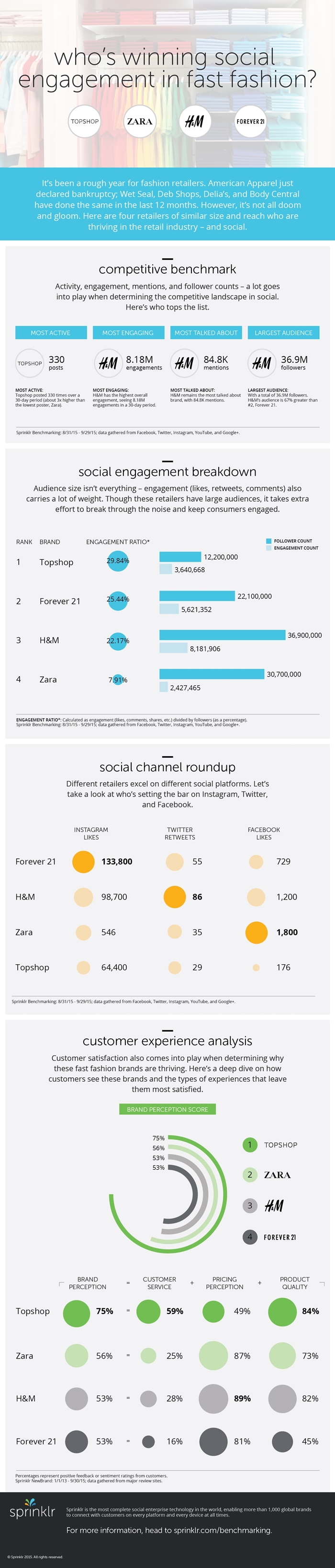retailBenchmarkingInfographic-min-700