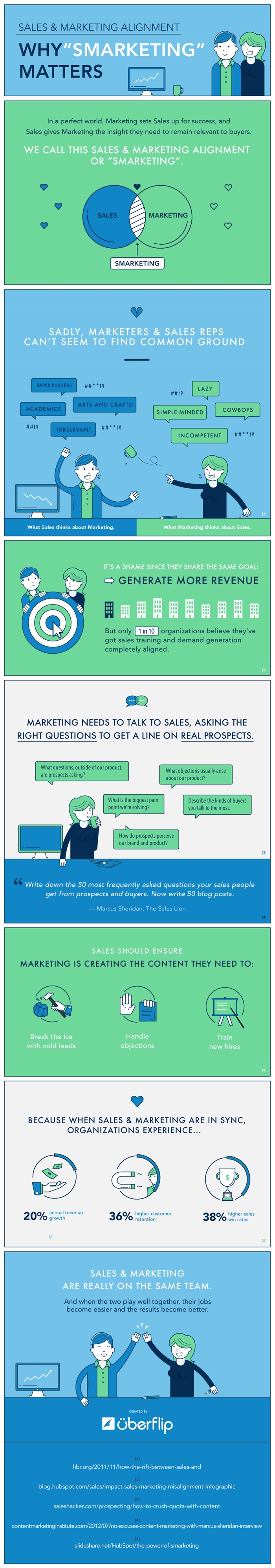 smarketinginfographic-700