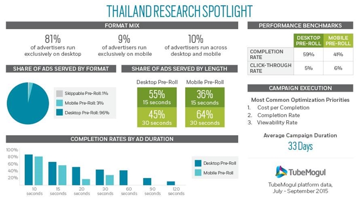 0_0_0_0_70_campaign-asia-content-20151102023857-Thailand-700