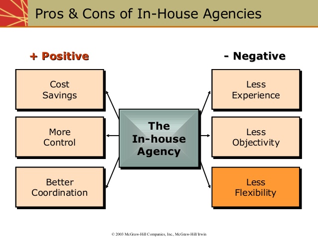 3-organizing-for-advertising-and-promotion-the-role-of-ad-agencies-and-other-mc-os-7-638