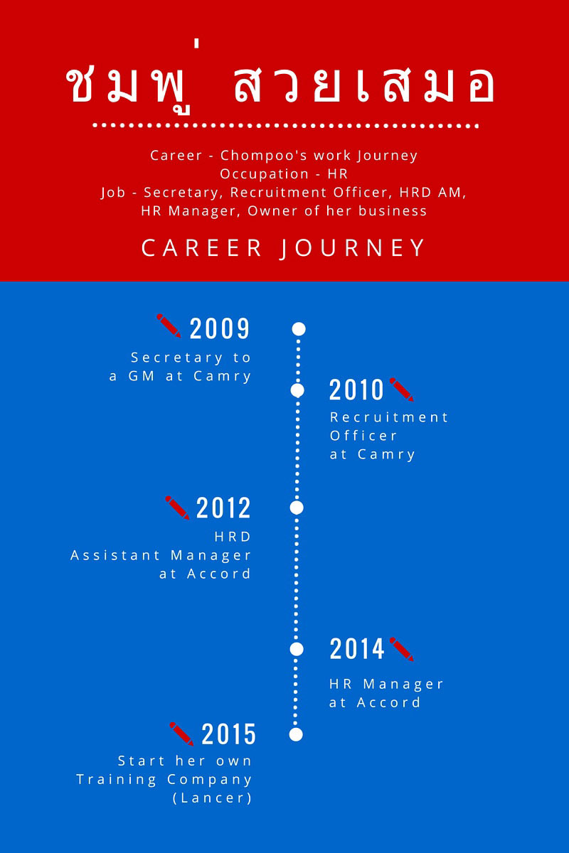 Chompoo-career-journey