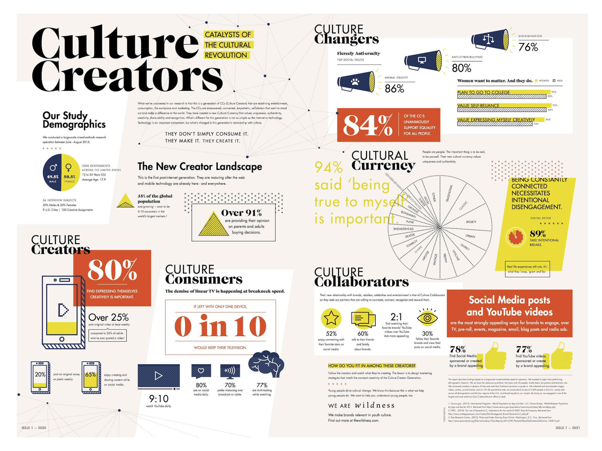 Culture-Creators-Infographic-Wildness