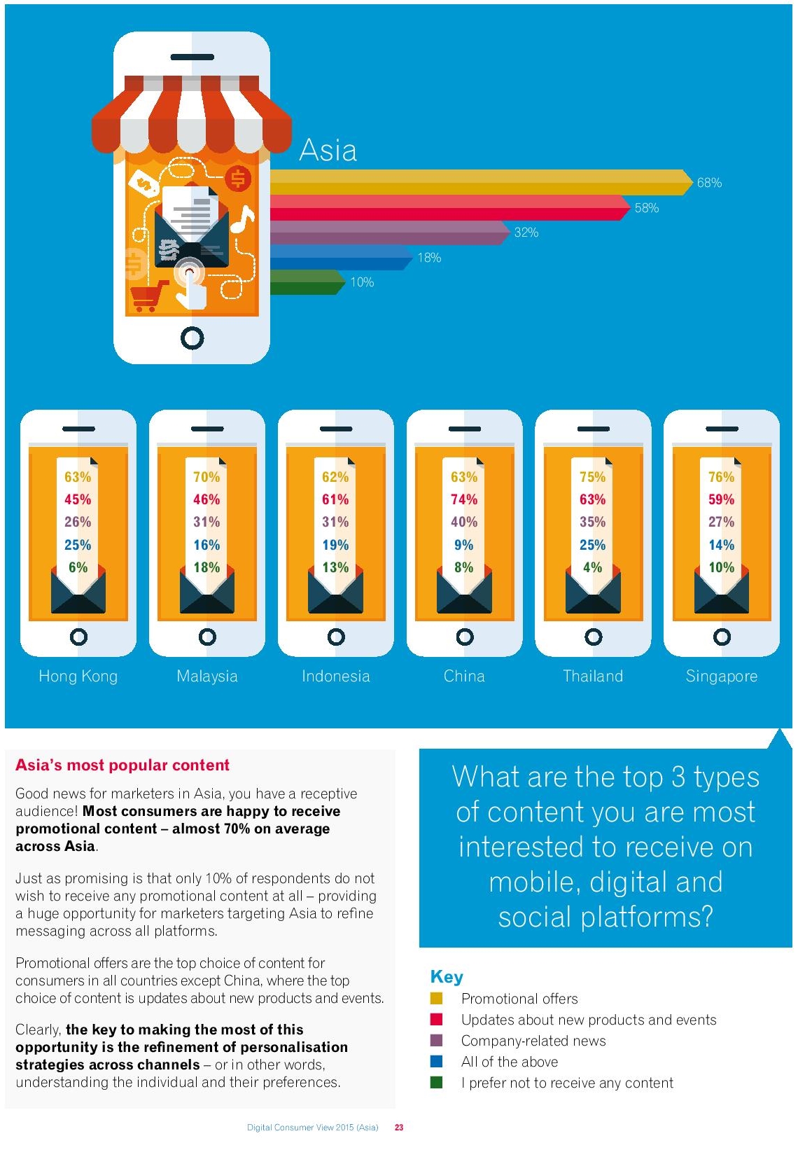 Digital Consumer View 2015 (Asia)-page-024