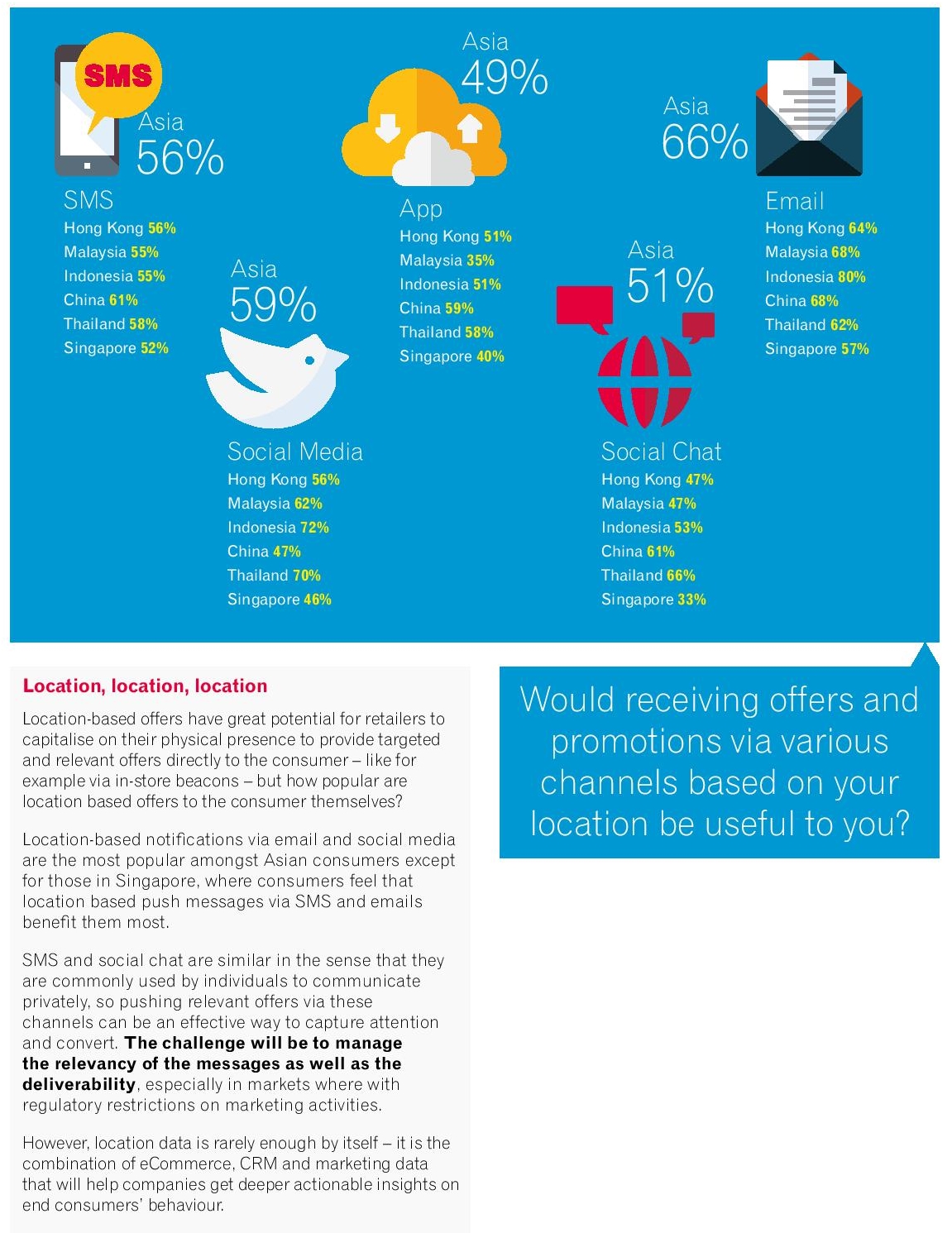 Digital Consumer View 2015 (Asia)-page-025-resize