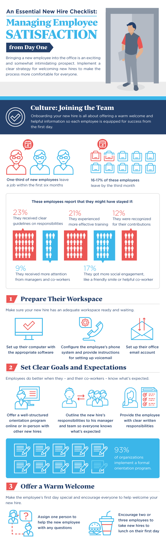 Infographic-New-Hire-Checklist-titlecard-culture