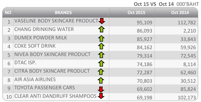 Nielsen-Month-brand