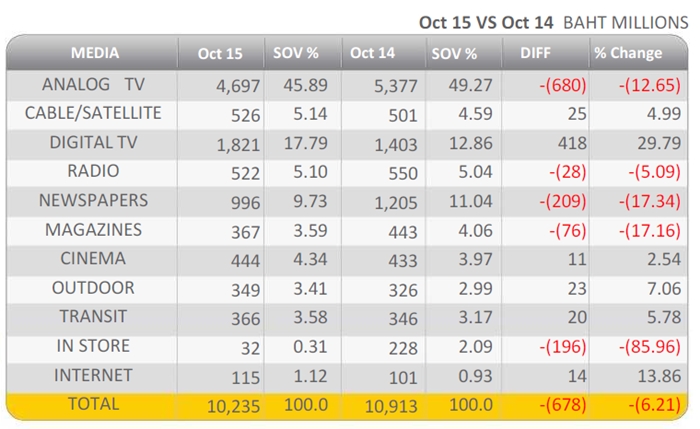 Nielsen-Month
