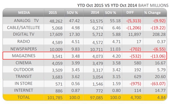 Nielsen-YTD-19-11-58