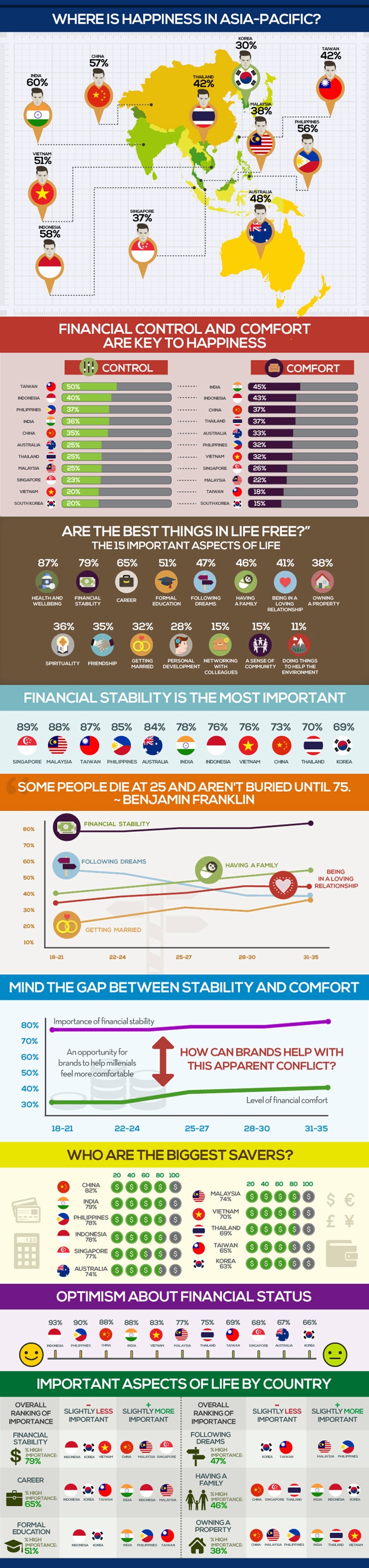 campaign-asia-content-MillenialStudy_infographics_Main-700