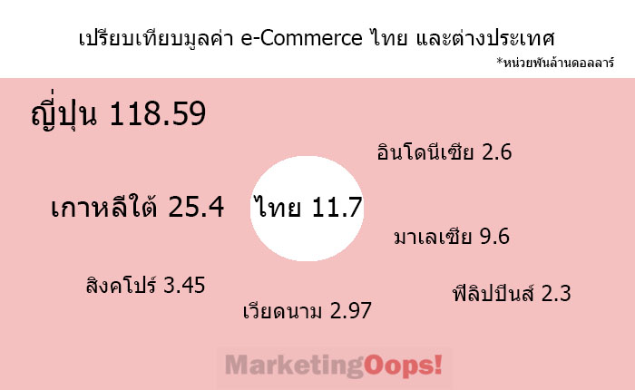ecom3