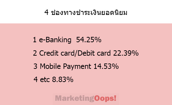 ecom4