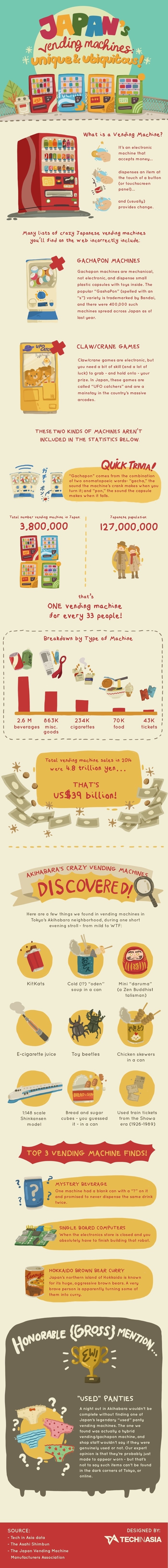 infographic-vending-machines-food-fixed