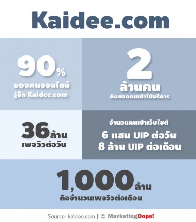 kaidee