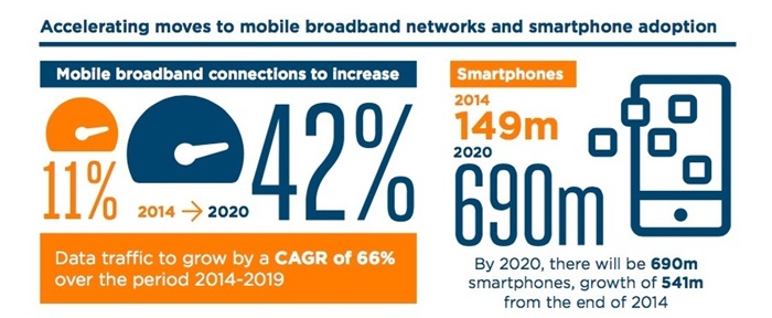 mobile-smartphone-user-data-india-1