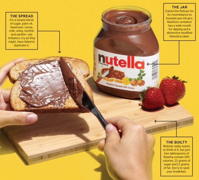 nutella-perspective-01-2015