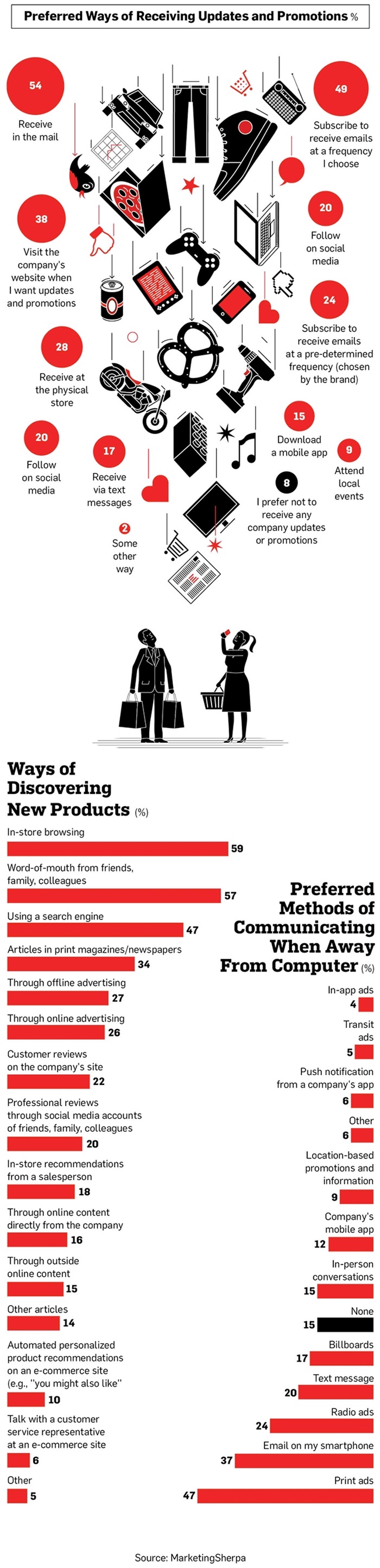 preferred-promotions-01-2015