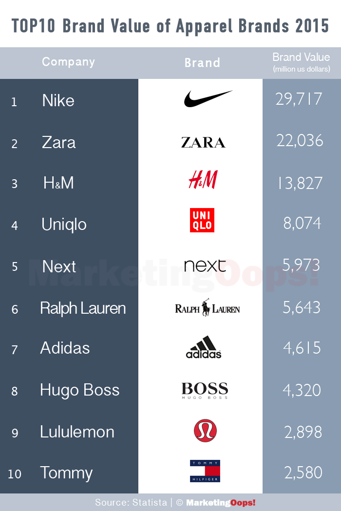 top10 apparel value