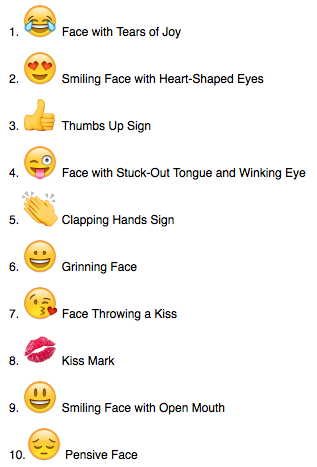 Apalon-Top-10-Emoji