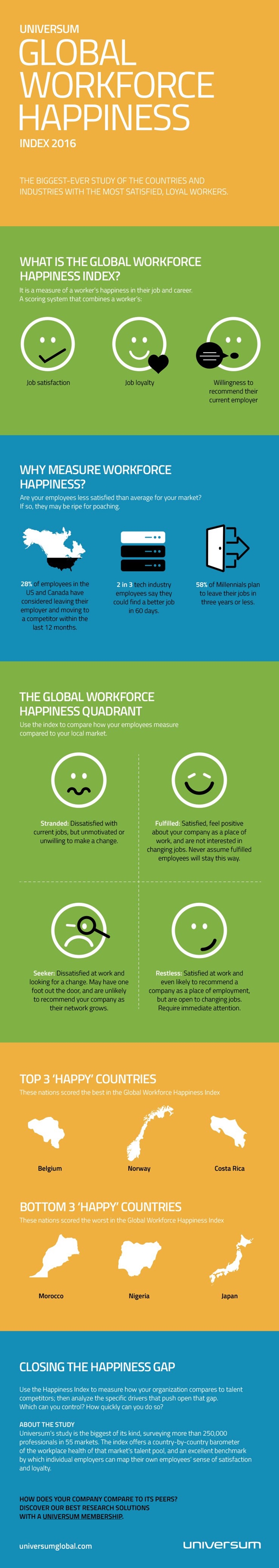 KC10628-Happiness-Infograph_colourful-700