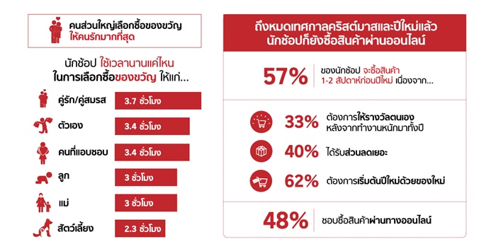 Rakuten_TARAD_Infographic_1
