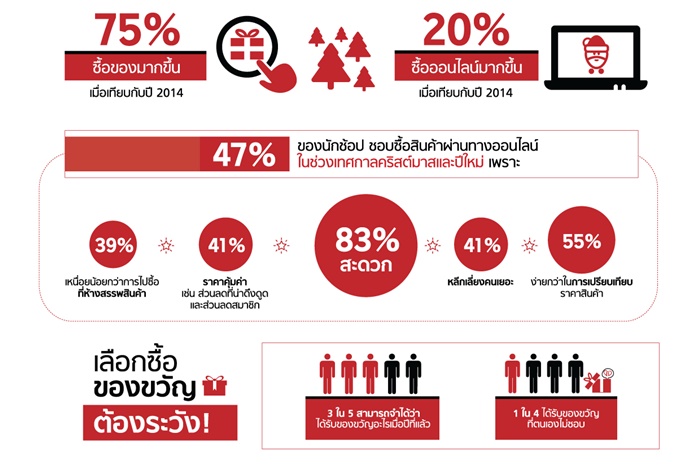 Rakuten_TARAD_Infographic_2