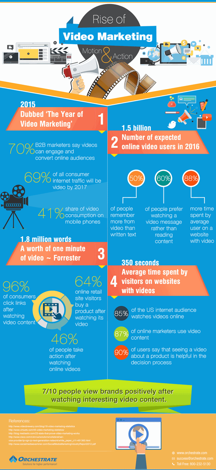 Rise-of-Video-Marketing-Motion-Action-700