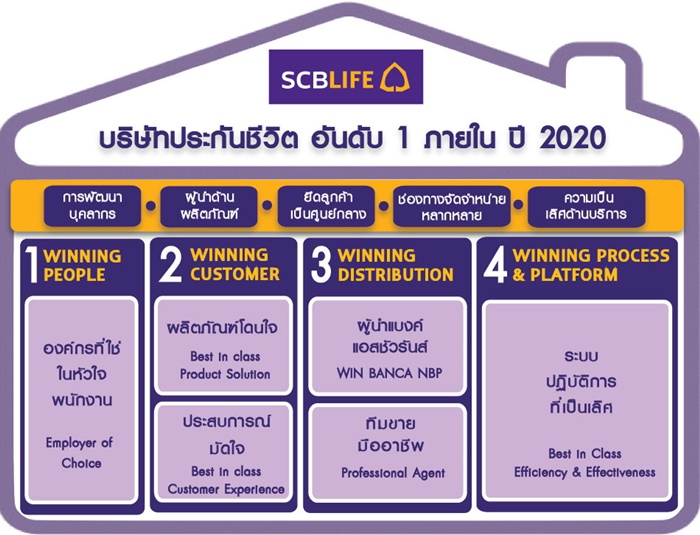 SCB-2