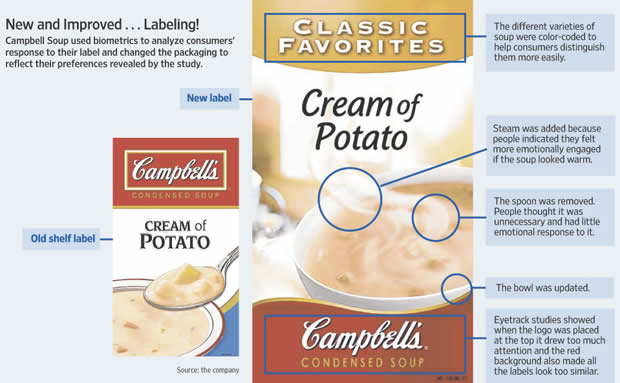 campbell-neuromarketing