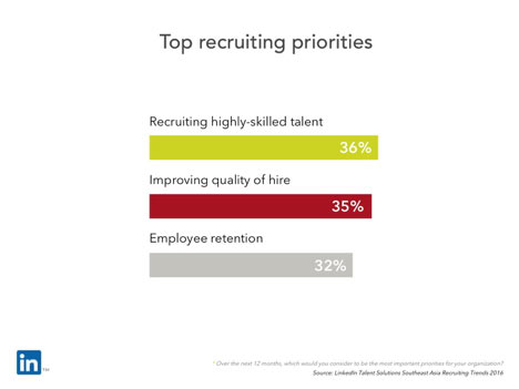career-trend-2016-2
