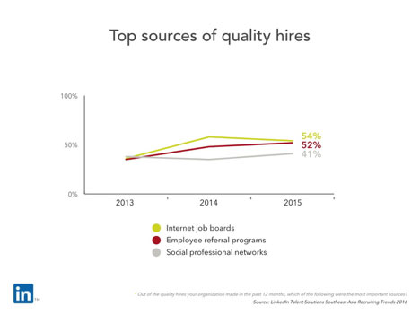 career-trend-2016-3