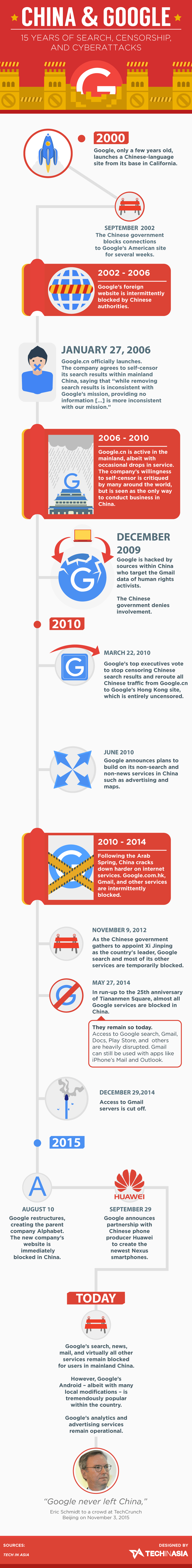 china-and-google-history-3