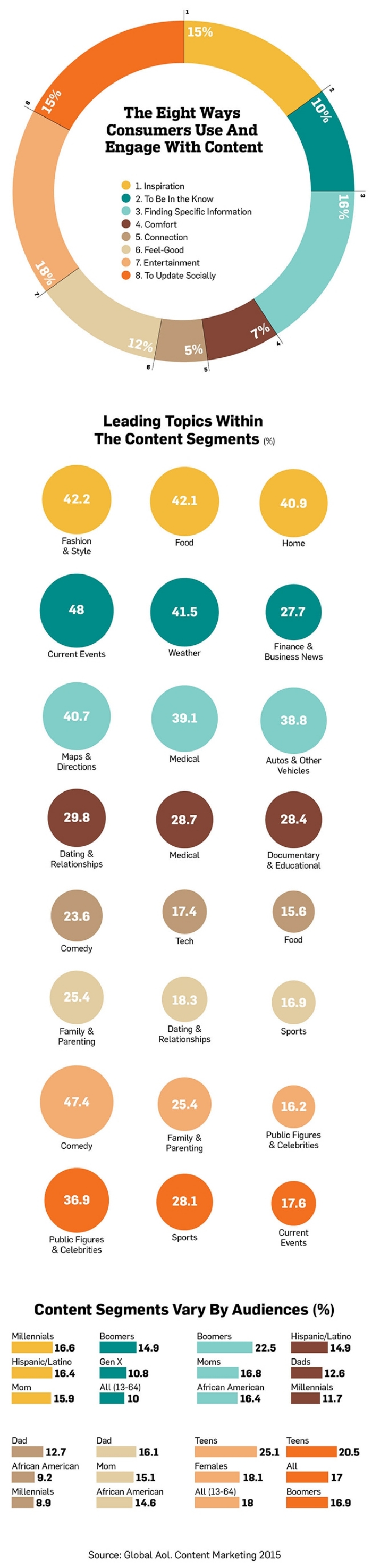 content-datapoints-01-2015