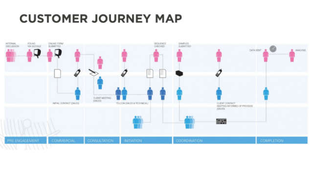 customer-journey-map