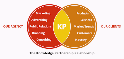 fuego-communications-knowledge-partnership-relationship