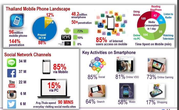 mshare2