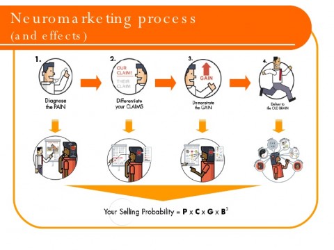 neuromarketing-2-728