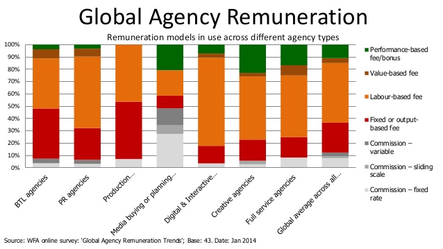 pernod-ricard-cmo-martin-riley-on-the-future-of-effective-partnerships-from-the-client-side-14-638