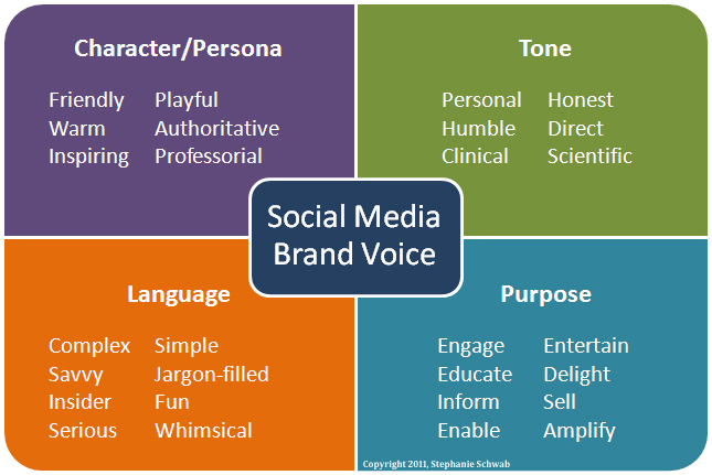 social-media_brand_voice
