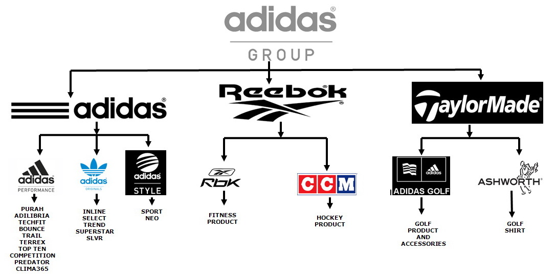 reebok groupe adidas