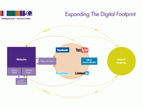 ExpandingTheDigitalFootprint1