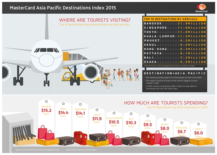 MasterCard_APDI_Infographic-700