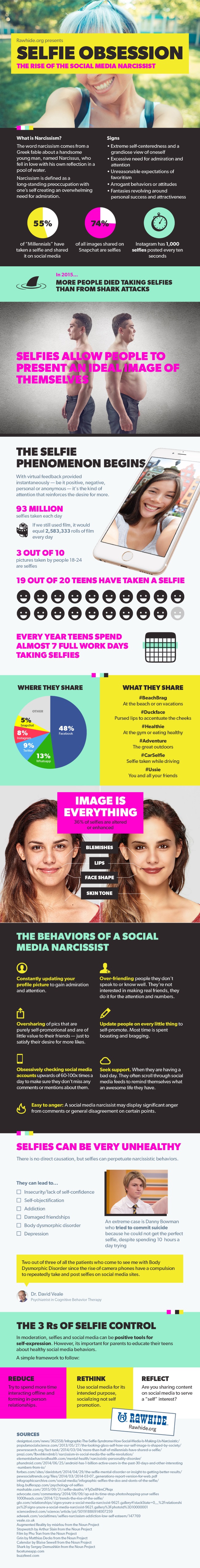 RawhideSelfieInfographic
