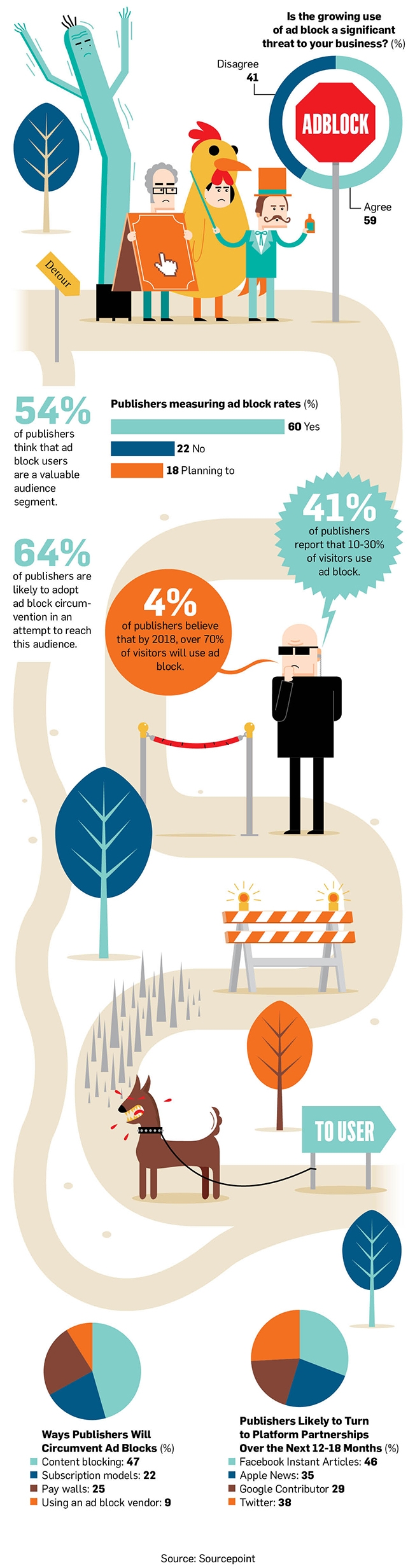 adblock-data-01-2015