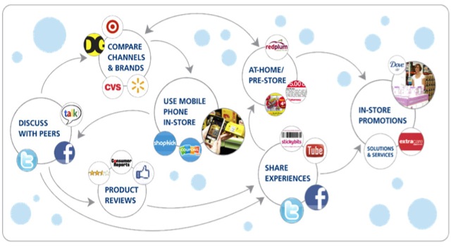 customer-journey