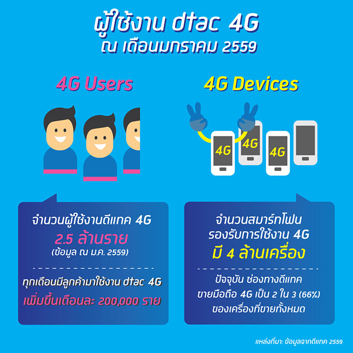 dtac3