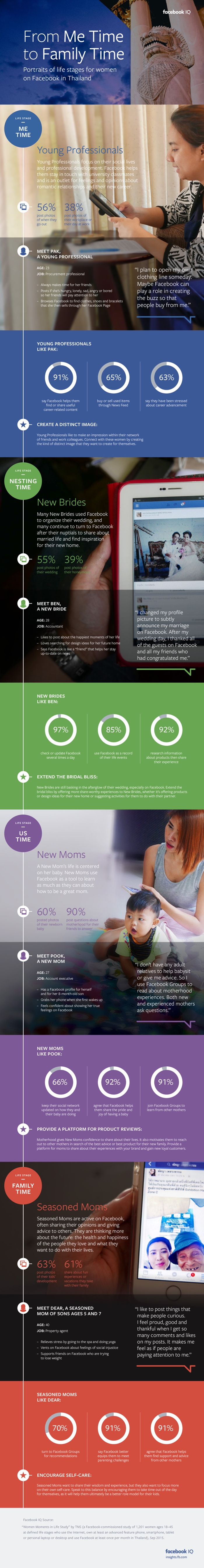 facebookiq_women_in_thailand_fnl-700